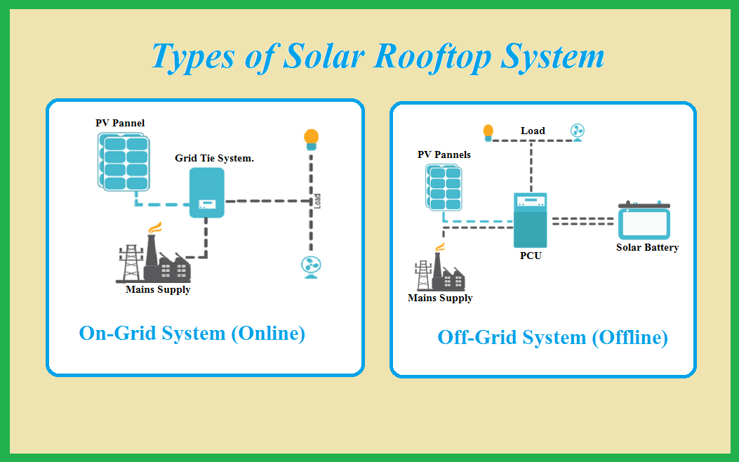 Solar-rooftop-System-Ongrid-offgrid.png