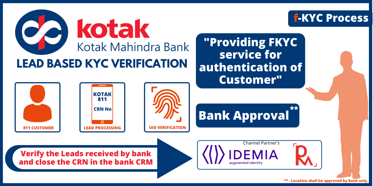 RM-Solutions-Kotak-Bank-Lead.png